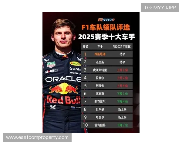 新赛季F1围场风云再起车队博弈与车手格局全面升级技术规则变革引关注